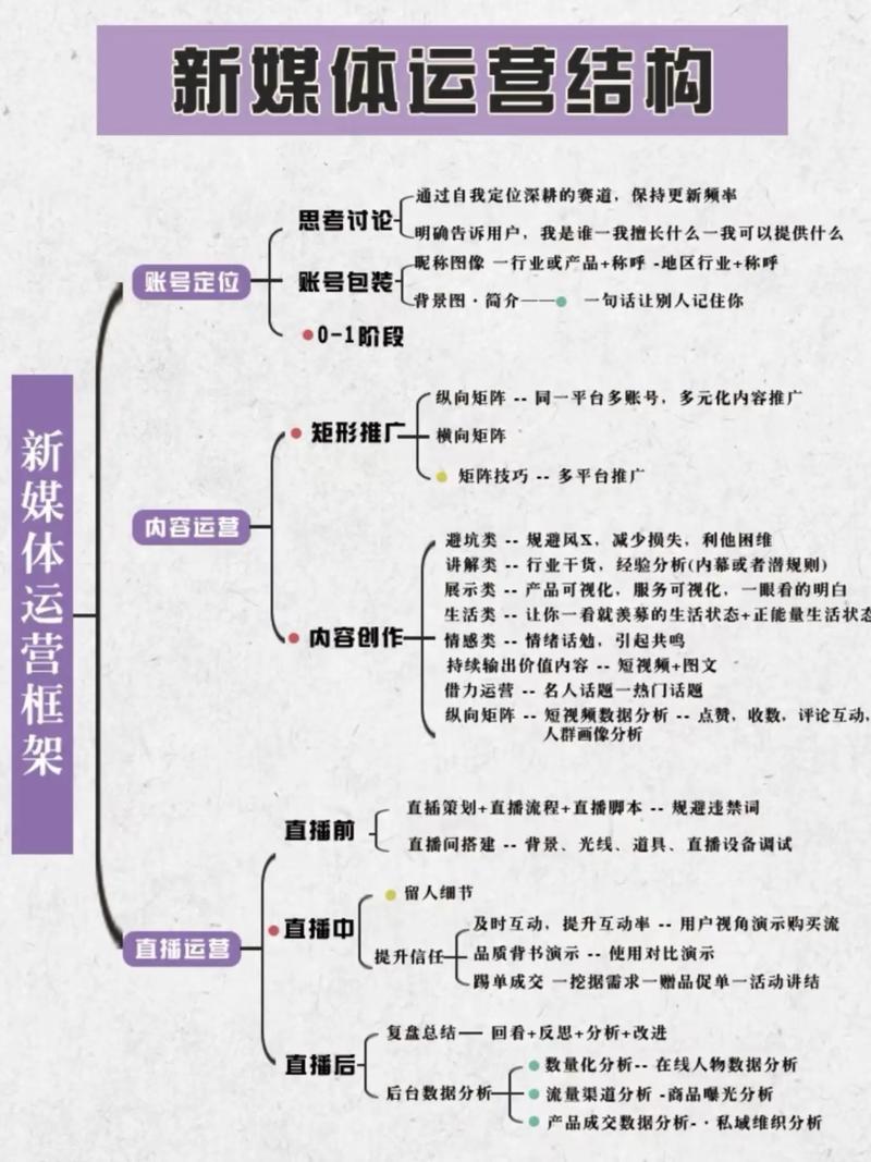 影视制作：行业潮流与发展趋势